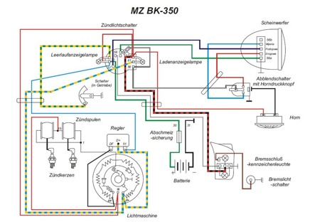 Cable harness for IFA MZ BK 350 with brake light (with colored circuit diagram)