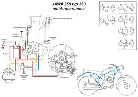 Cable harness for JAWA 250 Type 353 with ammeter in the tank (with colored circuit diagram)