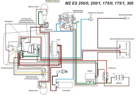 Cable harness for MZ ES175 / 0/1, ES250 / 0/1 with indicator - screw contacts + circuit diagram