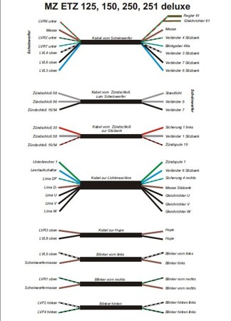 Cable harness for MZ ETZ 125, ETZ 150, ETZ 250, ETZ 251 Deluxe (with circuit diagram)