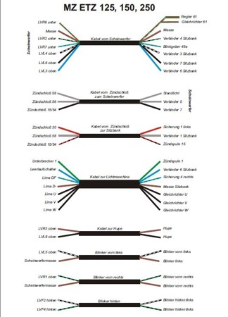 Cable harness for MZ ETZ 125 ETZ 150 ETZ 250 with colored circuit diagram