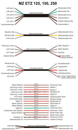 Cable harness for MZ ETZ 125 ETZ 150 ETZ 250 with colored circuit diagram