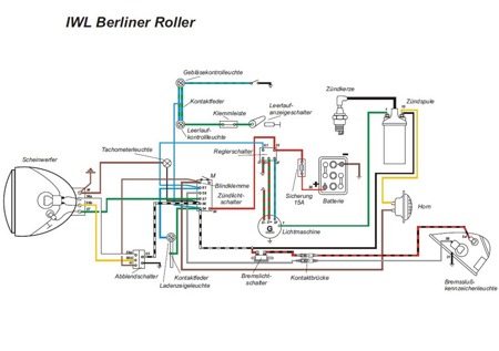 Wiring harness for IWL Berlin Scooter, Wiesel (with colored circuit diagram)