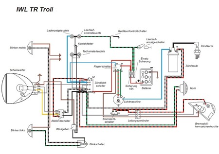 Wiring harness for IWL TROLL (with colored circuit diagram)