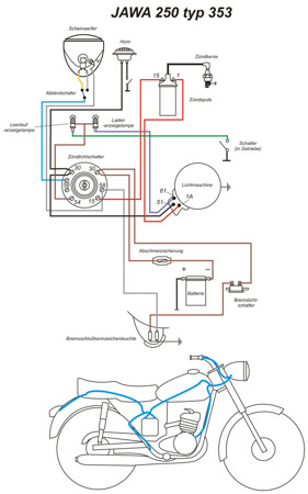 Wiring harness for JAWA 250 type 353 ignition switch in the lamp (with circuit diagram)