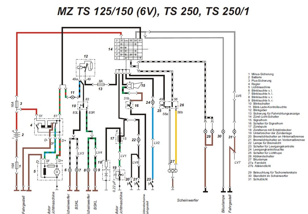 Kabelbaum MZ TS 125 und 150 farbiger Schaltplan Steckkontakt 
