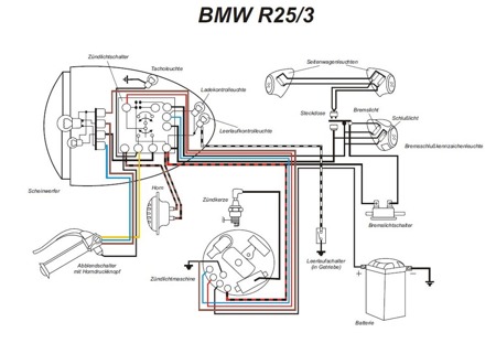 Kabelbaum für BMW R25/3 mit farbigem Schaltplan