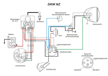 Kabelbaum für DKW NZ 250, NZ 350, NZ 500 mit farbigen Schaltplan