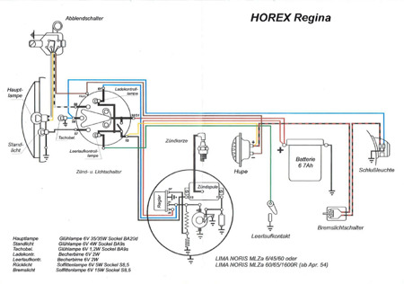 Kabelbaum für Horex Regina | mit farbigem Schaltplan | Komplett Set