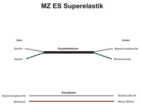 Kabelbaum für MZ ES Superelastik Seitenwagen (mit farbigen Schaltplan)