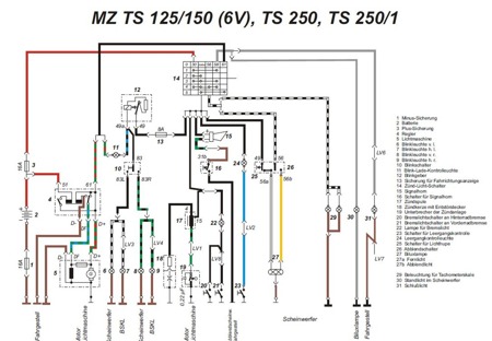 Kabelbaum für MZ TS250, TS250/1, ETS250 mit farbigen Schaltplan 