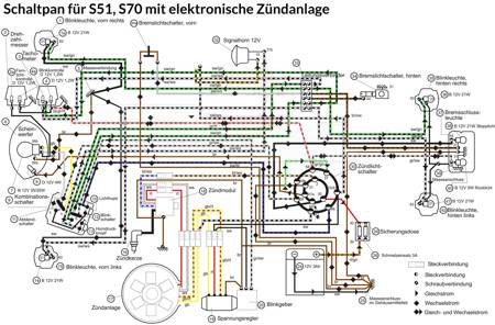 SET Zündanlage elektronische 12V E-Zündung M5x Simson KR51/1 Schwalbe SR4 Vogel