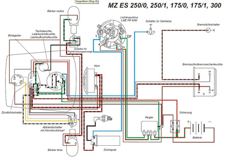 Kabelbaum für MZ ES175/0/1, ES250/0/1 mit Blinker - Schraubkontakte + Schaltplan