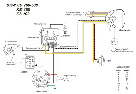 Cable harness for DKW KM 200, KS 200 with colored circuit diagram