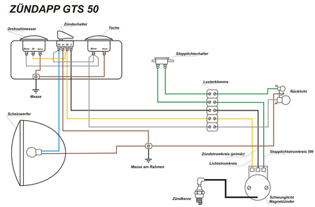 Kabelbaum für Zündapp GTS 50 Typ 517 mit farbigem Schaltplan