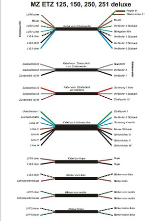 Cable harness for MZ ETZ 125, ETZ 150, ETZ 250, ETZ 251 Deluxe (with circuit diagram)