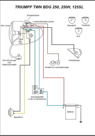 Wiring Harness for TRIUMPH TWN BDG 250/250H/125SL w/ Color Diagram