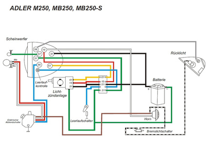 Motorcycle Wiring Harness for ADLER M250/MB250/MB250S - Color Diagram