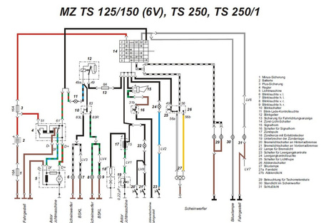 MZ TS125/TS150 wiring harness (Standard) with color diagram