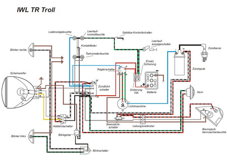 Kabelbaum für IWL TROLL (mit farbigem Schaltplan)