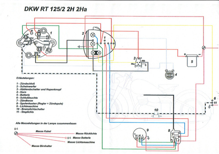 Cable harness for DKW RT 125/2 125 / 2H 125 / 2Ha with colored circuit diagram