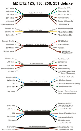 Cable harness for MZ ETZ 125, ETZ 150, ETZ 250, ETZ 251 Deluxe (with circuit diagram)