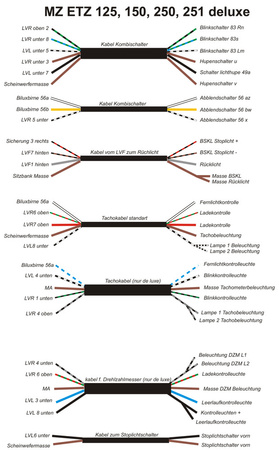 Wiring Harness for MZ ETZ 125/150/250/251 Deluxe (with wiring diagram)