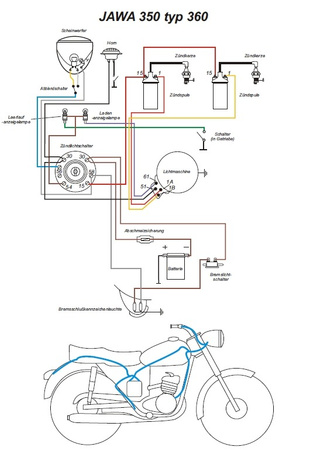 Kabelbaum für JAWA 350 Typ 360 Panelka mit farbigem Schaltplan