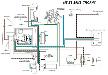 Cable harness for MZ ES 175/2, ES 250/2 TROPHY with indicator (with colored circuit diagram)