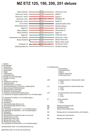 Wiring Harness for MZ ETZ 125/150/250/251 Deluxe (with wiring diagram)
