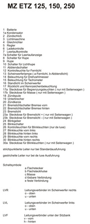 Kabelbaum für MZ ETZ 125 ETZ 150 ETZ 250 mit farbigem Schaltplan