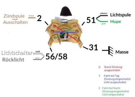 Zündlichtschalter Zündschalter Schlüssel für Simson SR1 SR2 E KR50 SR4-1 Spatz