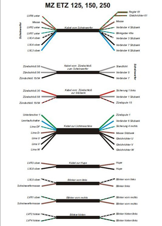 Wiring Harness for MZ ETZ 125/150/250 with Color-Coded Wiring Diagram