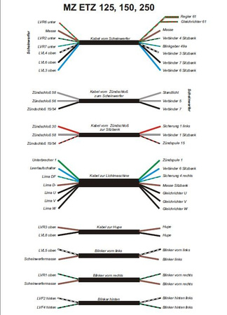Kabelbaum für MZ ETZ 125 ETZ 150 ETZ 250 mit farbigem Schaltplan