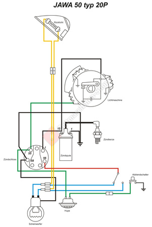 Wiązka przewodów dla Jawa 50 typ 20P z kolorowym schematem okablowania