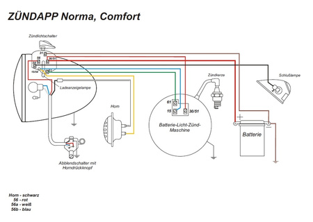 Kabelbaum für Zündapp DB 204 Norma, DB 203 Comfort  (mit farbigem Schaltplan)