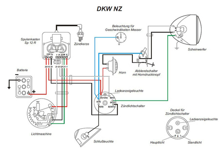 Wiązka przewodów dla DKW NZ 250, NZ 350, NZ 500 z kolorowym schematem okablowania